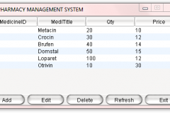 Pharma in Core Java